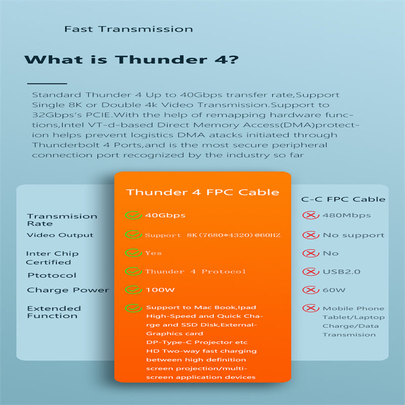 0.3m 40Gbps 8K 60Hz Thunderbolt 4 100W Fast Charging Data Cable 0.3m 40Gbps 8K 60Hz Thunderbolt 4 100W Fast Charging Data Cable